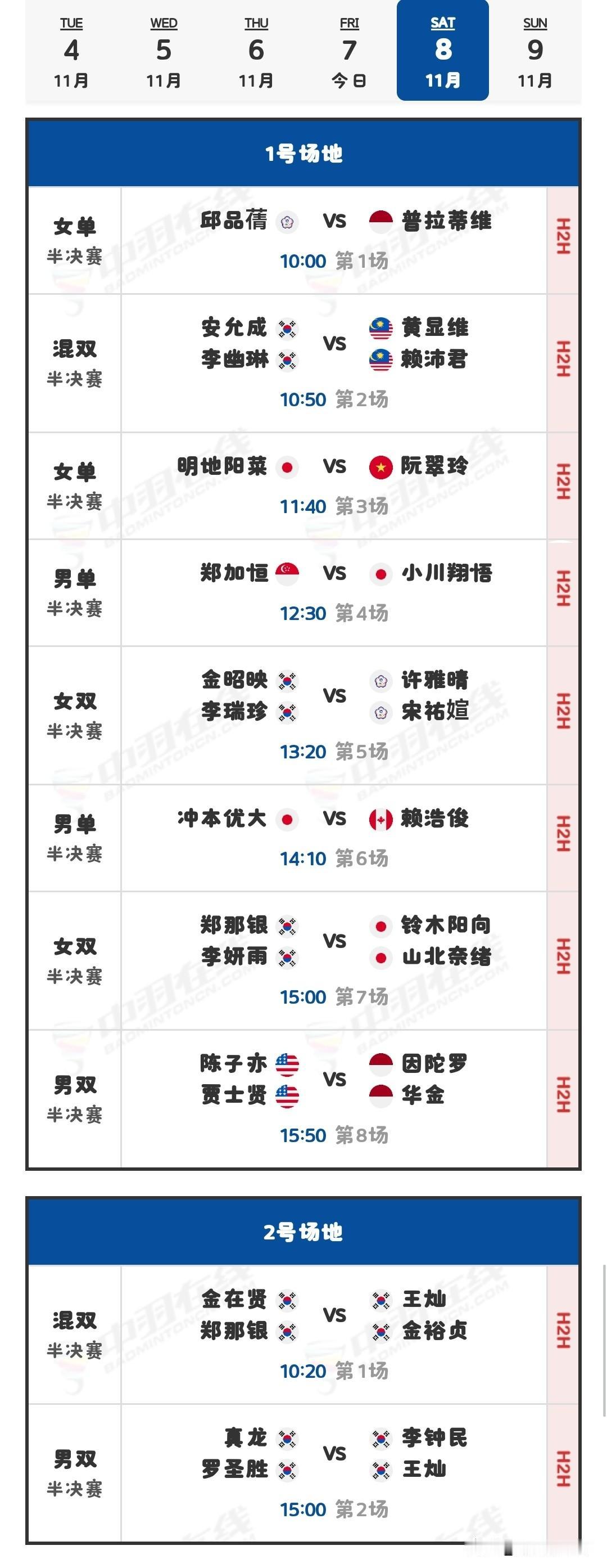 11月8日韩国羽毛球大师赛半决赛对阵安排

2025年韩国羽毛球大师赛1/4决赛