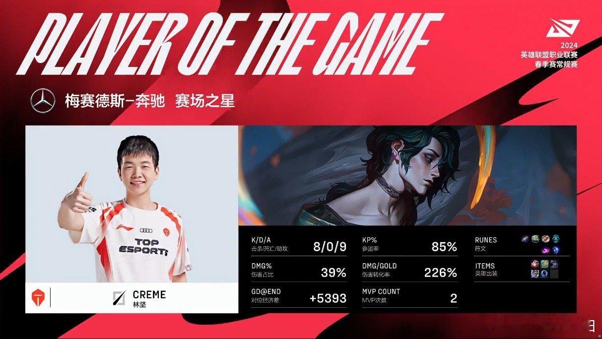 这是我看LPL玩的最好的艺画师，Creme练英雄真的快～#UP对战TES##20