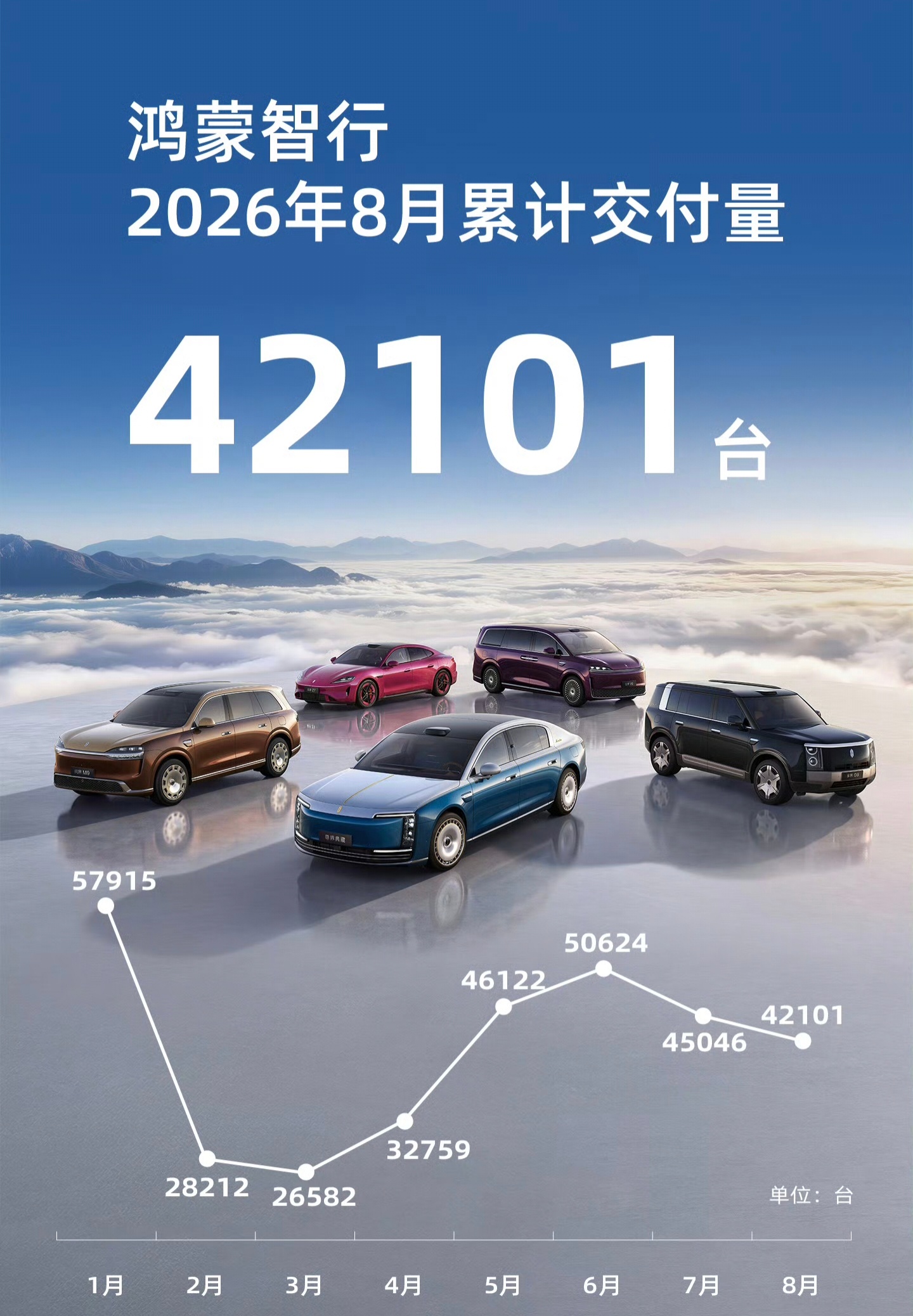今年能说是，鸿蒙智行2.0的布局年吗？百家车坛 ​​​