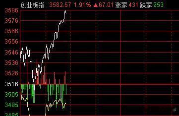 外围都跌，就你是最亮的仔。 