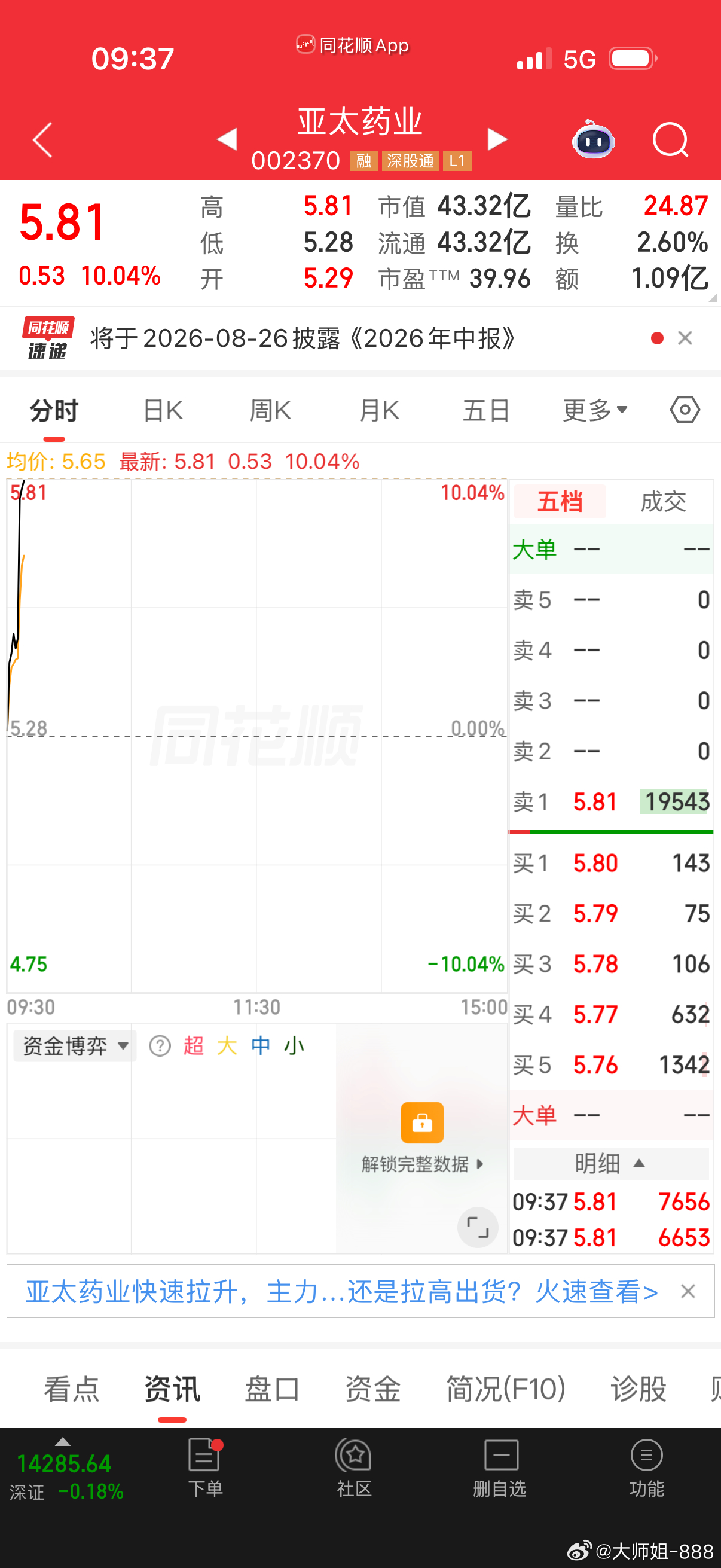 $亚太药业 sz002370$ 强势涨停