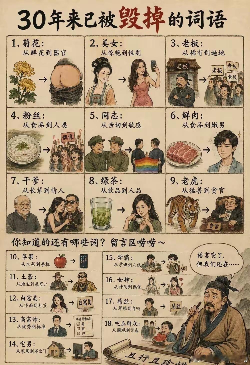 感觉有些词语的意思完全变了，也变味了！ 