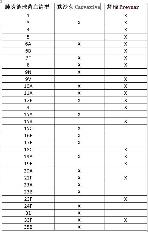 美国FDA批准默沙东公司的21价肺炎疫苗Capvaxive用于18岁以上人群接种