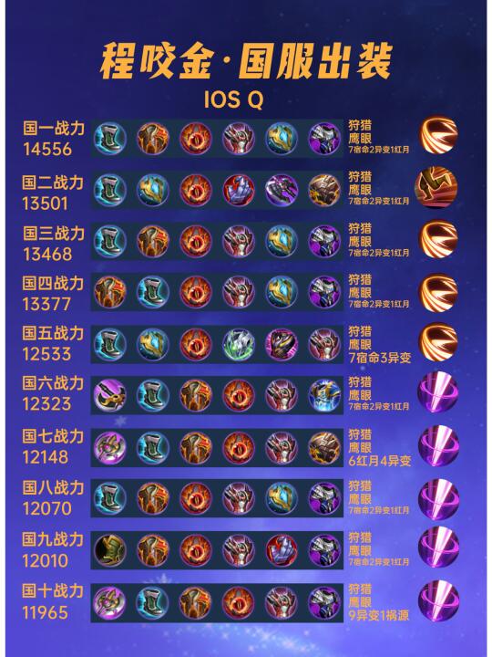 40位国服程咬金出装铭文汇总