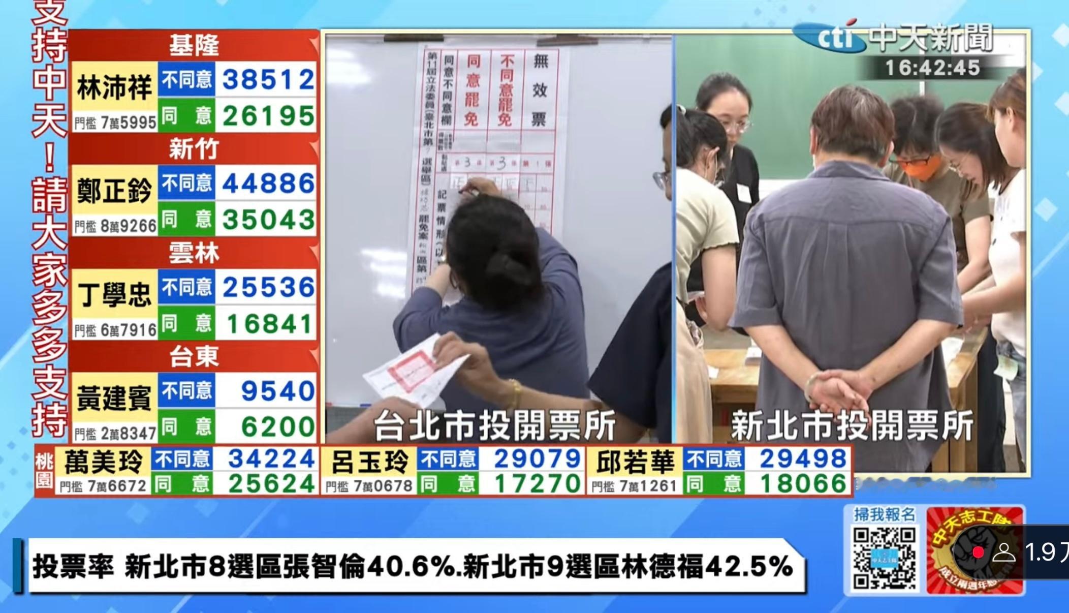 台湾挺搞笑的，整天搞这些，选了不到一年，敌对阵营想要掀桌重来，搞全部罢免……天天