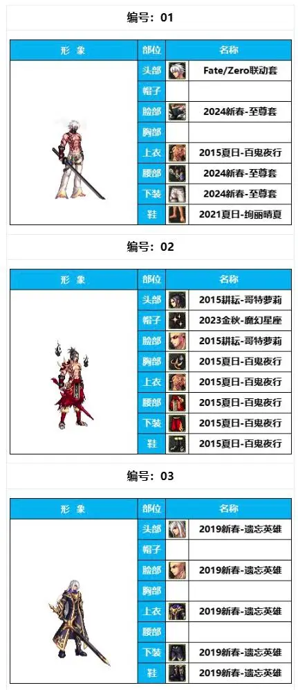 初代火影+黑袍亚索，韩服男鬼剑暖暖大赏