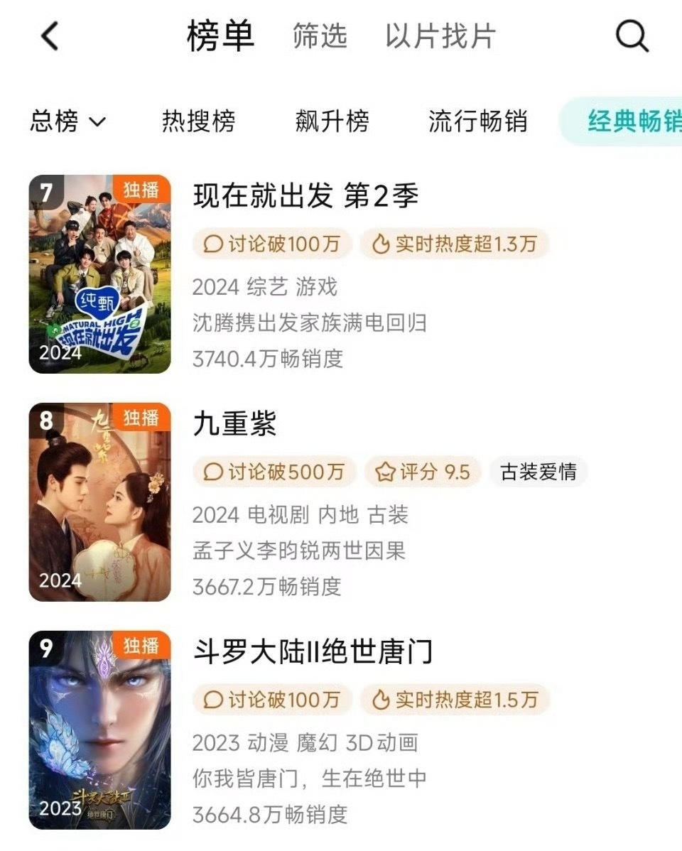 孟子义、李昀锐九重紫年榜已经第8了诶！长尾很强！ ​​​