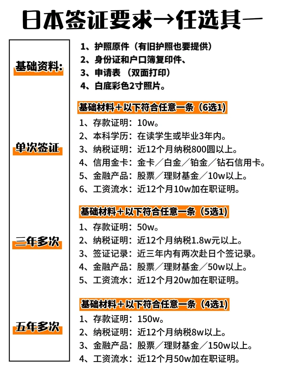 日本签证  条件放宽啦‼️