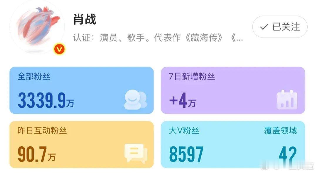 1.1发博的部分🥜的互动数还是临时抽查的比较有可信度 