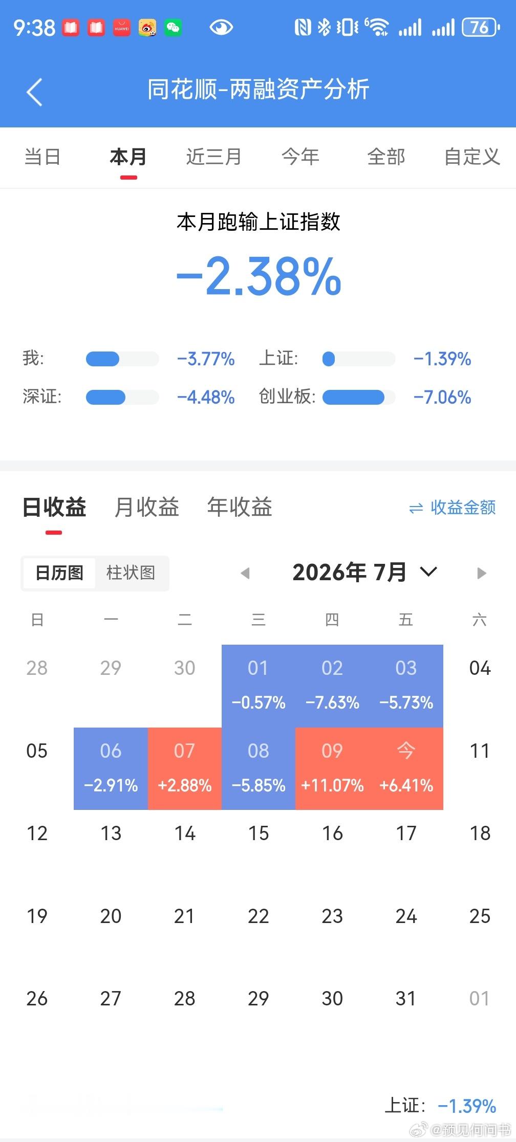 预见学院AI基建的兄弟们，每日记录胜不骄，败不馁你们在下面也记录一下7月千万别给