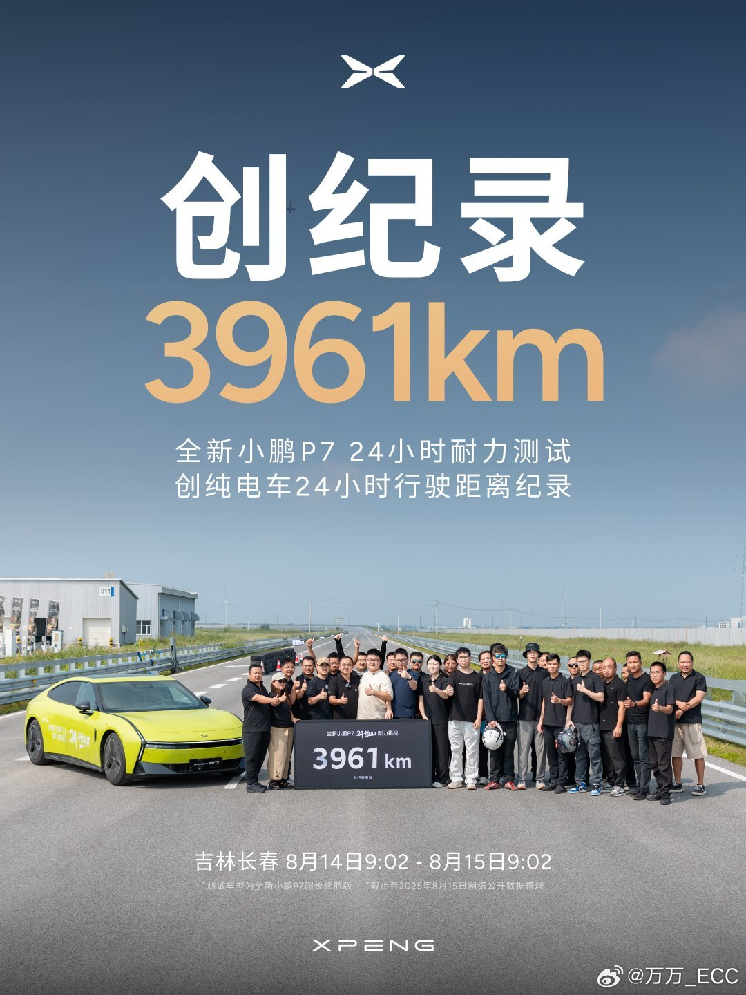 全新小鹏 P7 以 3944 公里的成绩，刷新了小米 YU7 刚刚创下的纯电车 