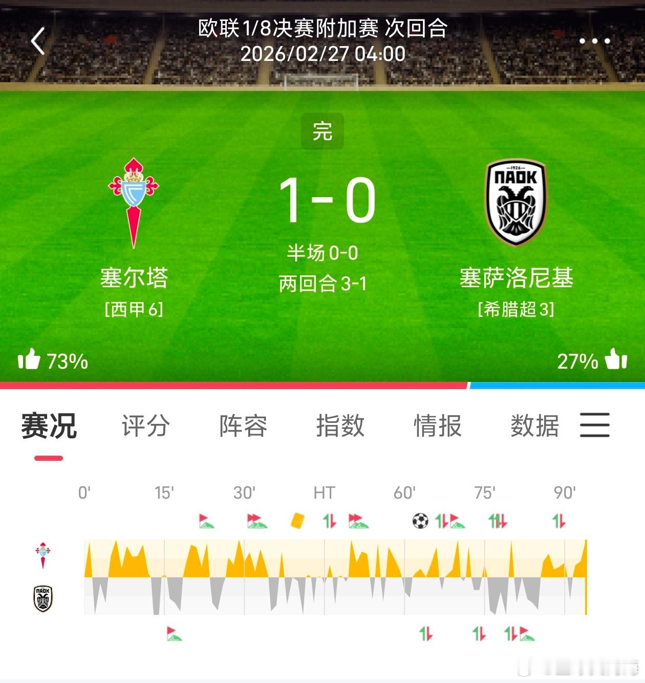 昨日公推看法稳定拿下，状态持续稳定