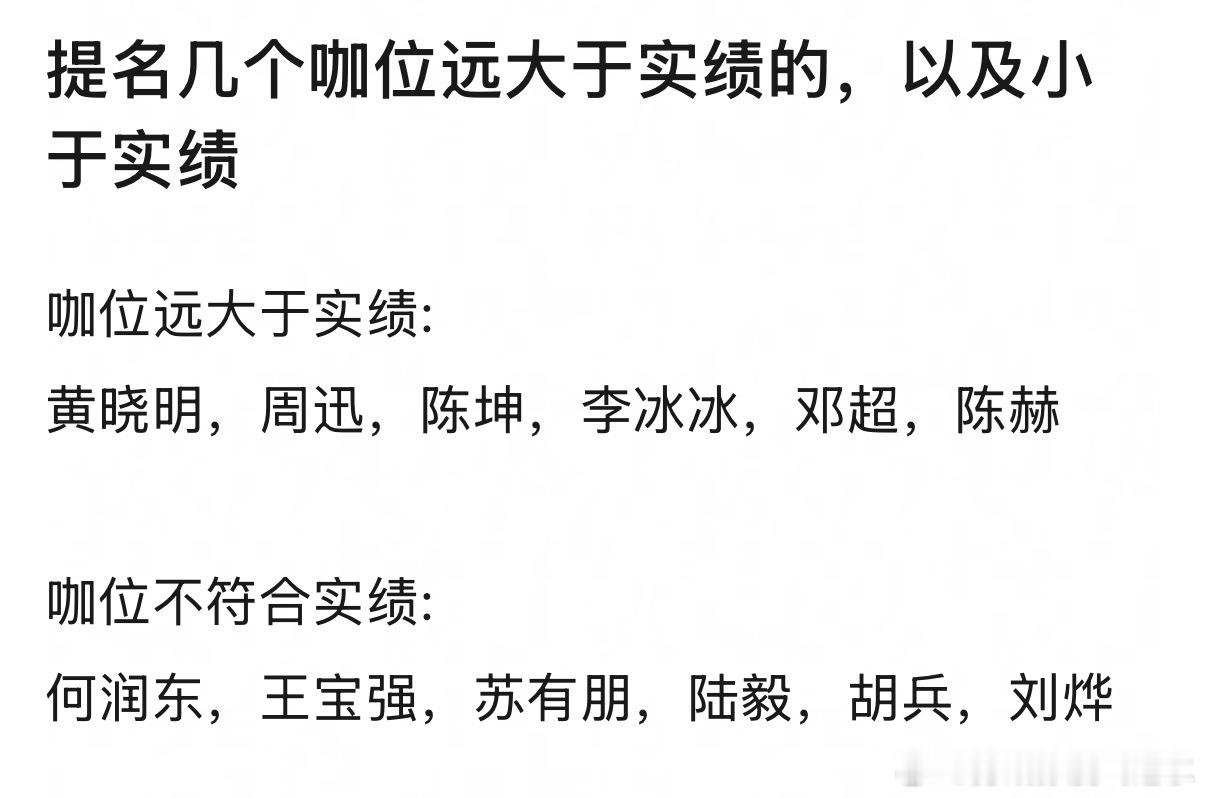 提名几个咖位远大于实绩的，以及小于实绩你们觉得呢 
