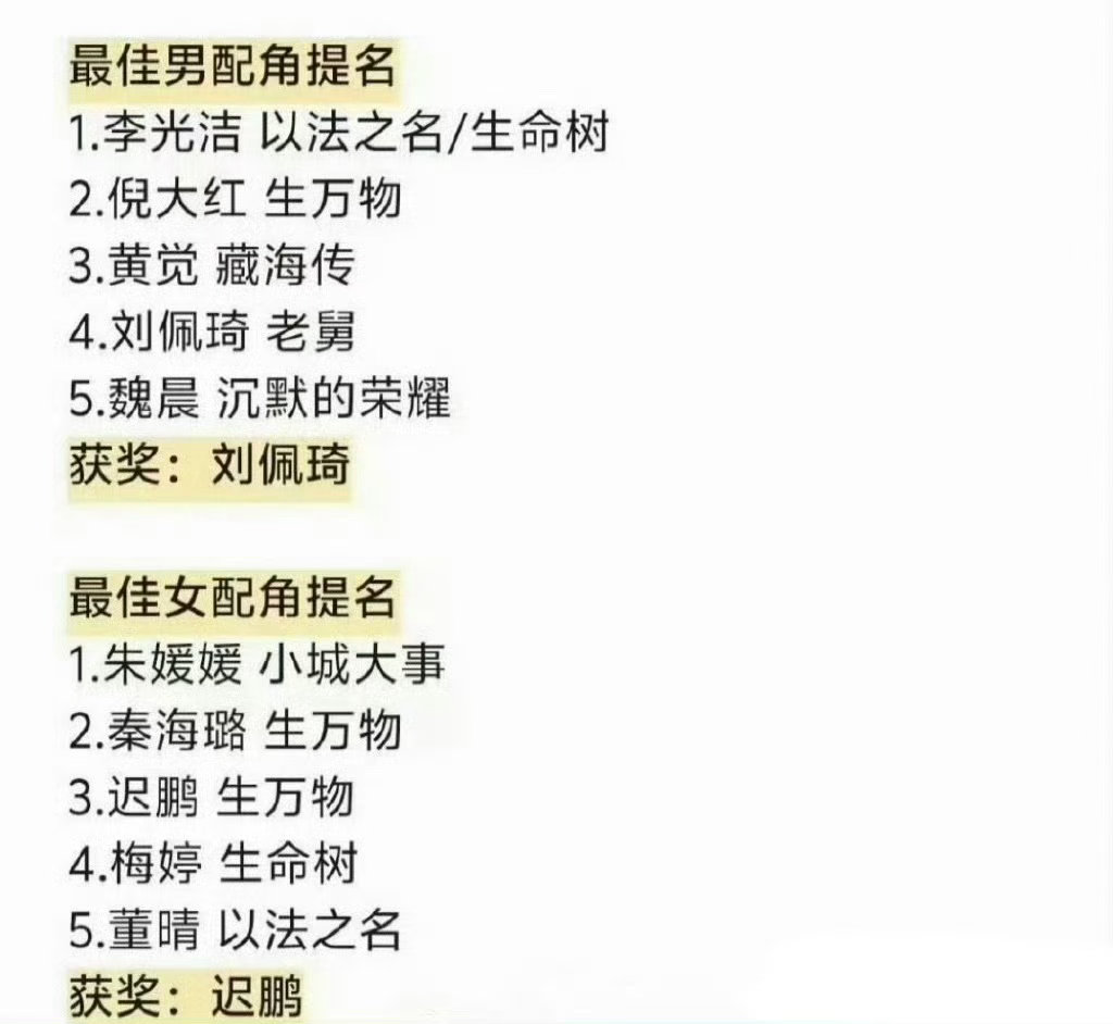 新一轮白玉兰获奖预测名单和官博提名 