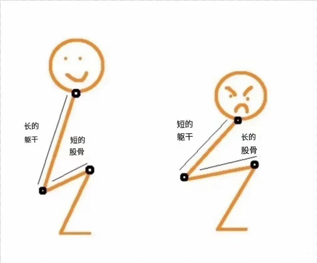 什么人不适合用杠铃深蹲练臀腿