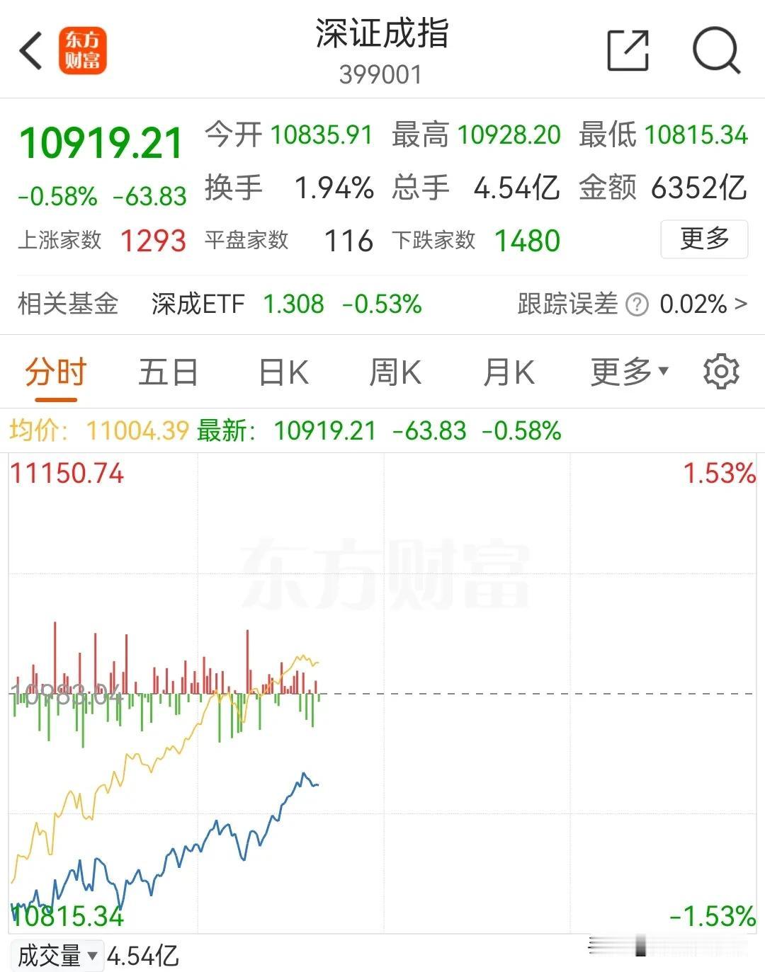 2月25日午评：集合竞价和上午盘中文章在哪里？
       晚上9点29就发了