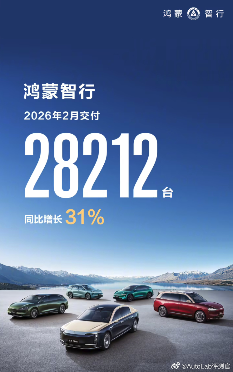鸿蒙智行2月交付28212辆，虽然淡季的数字没那么亮眼，但实际上是同比增长了31