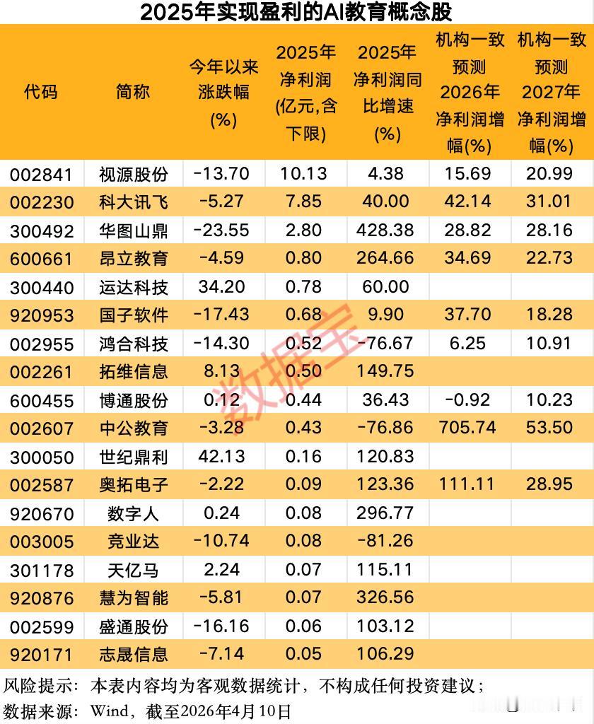 年内盈利的AI教育概念股！