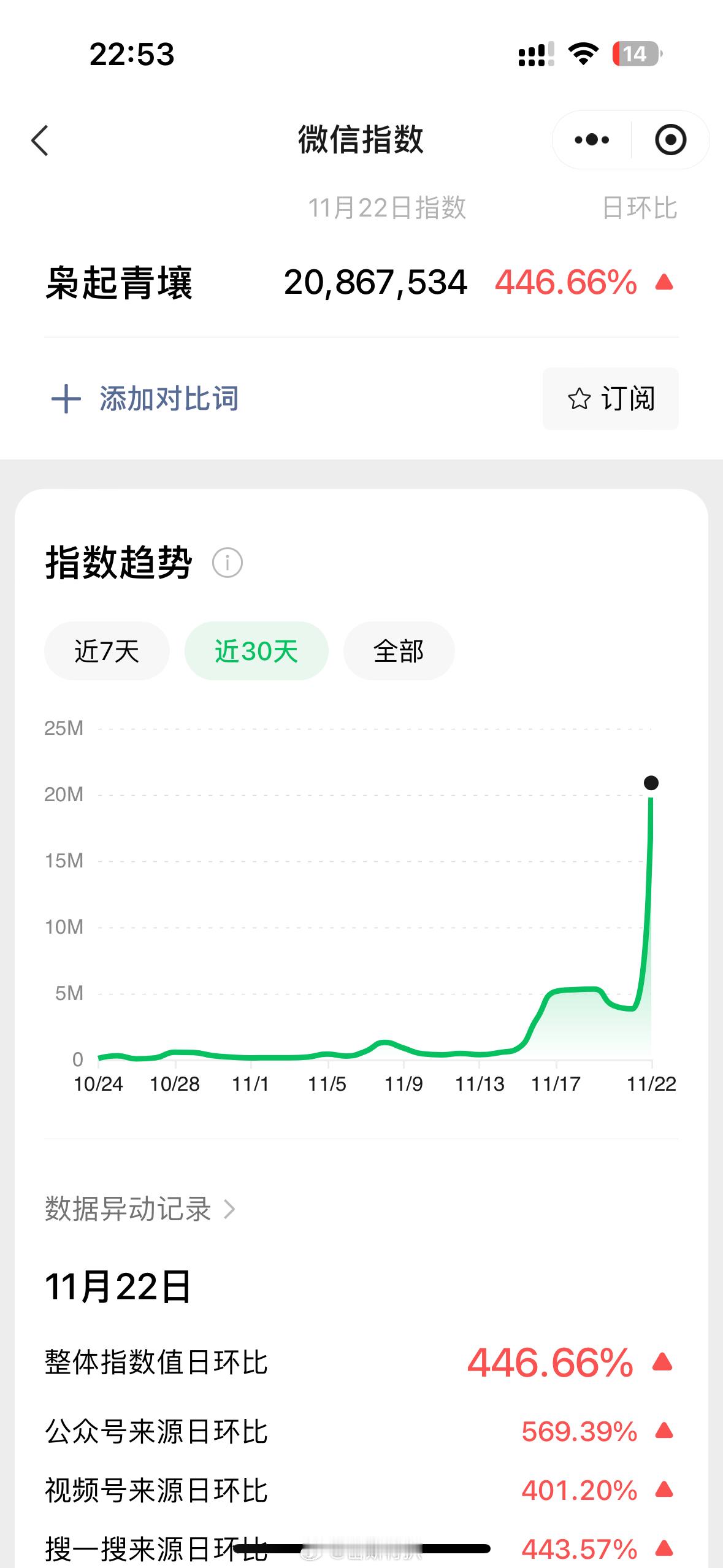 8️⃣本人看到枭起播成这样会不会难过 