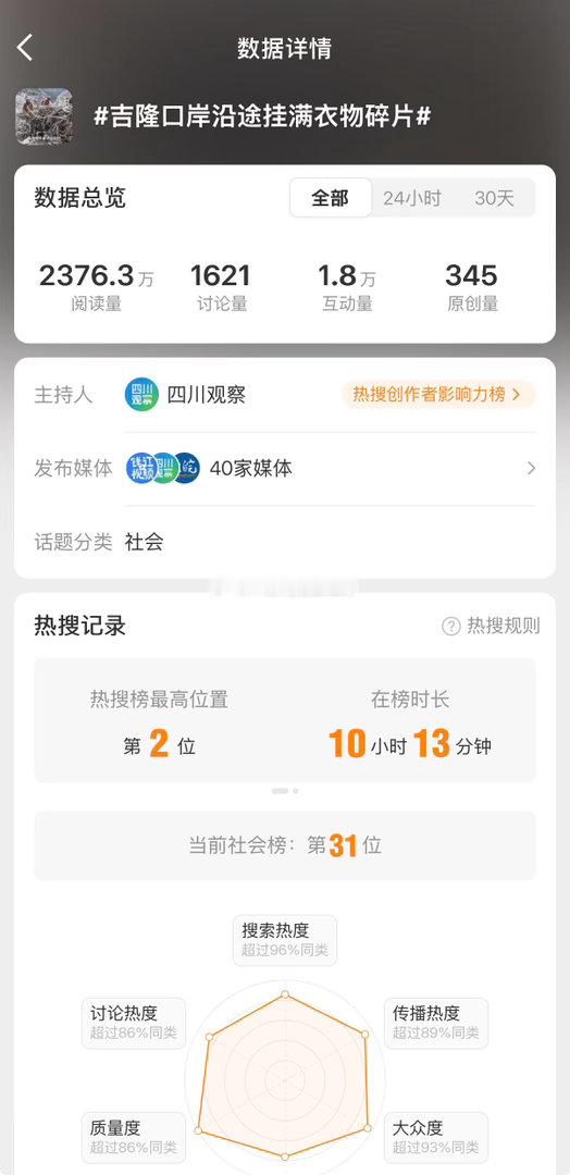 无法理解部分媒体在这着重强调到处挂着衣物碎片的用意 ​​​