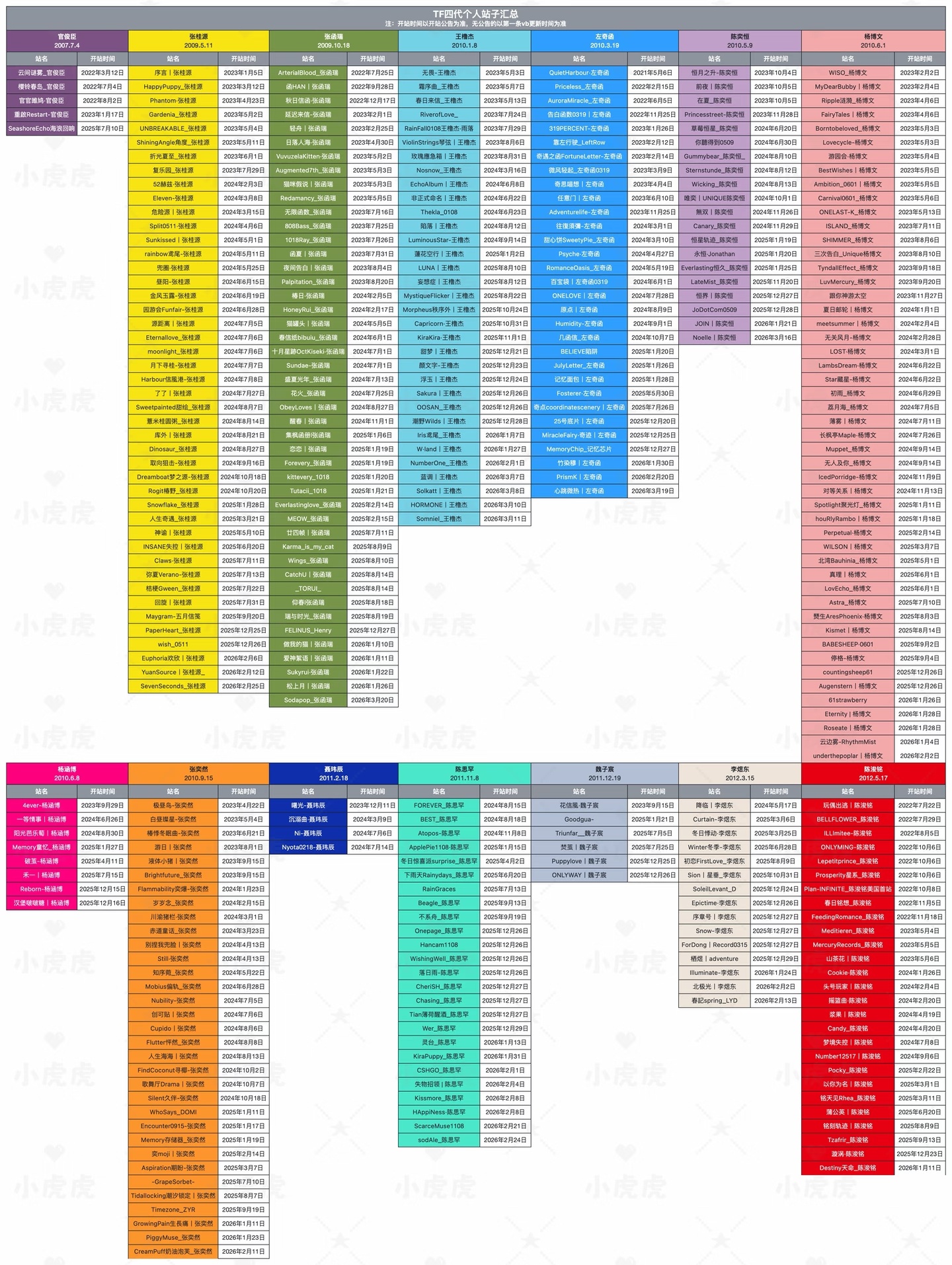 【TF四代】🎀TF四代站子汇总（含开站时间）🈶王橹杰〡张桂源〡杨博文〡陈奕恒