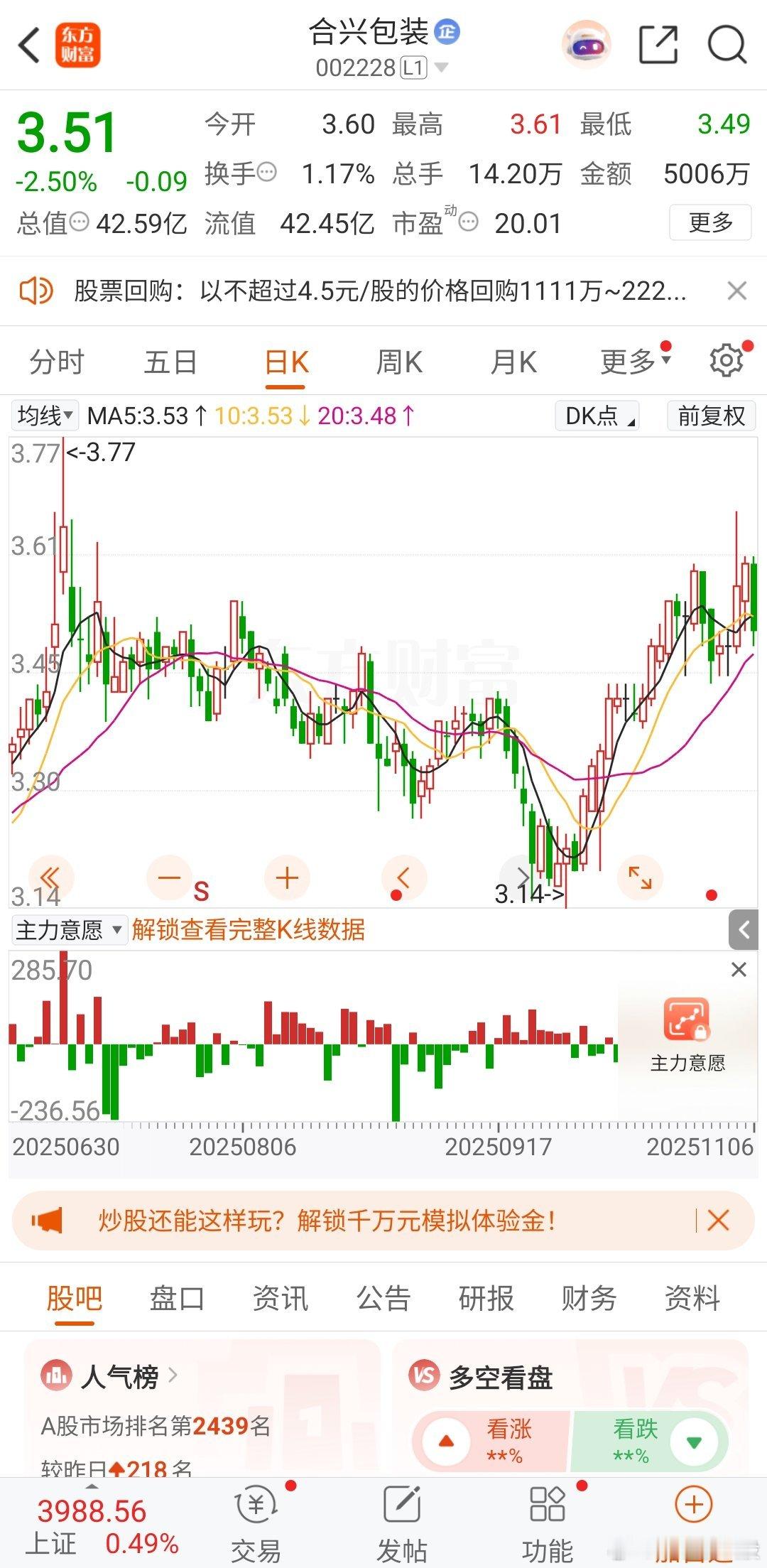 低位低价潜伏002228合兴包装3.51元，福建自贸区+2025年业绩增长，主力