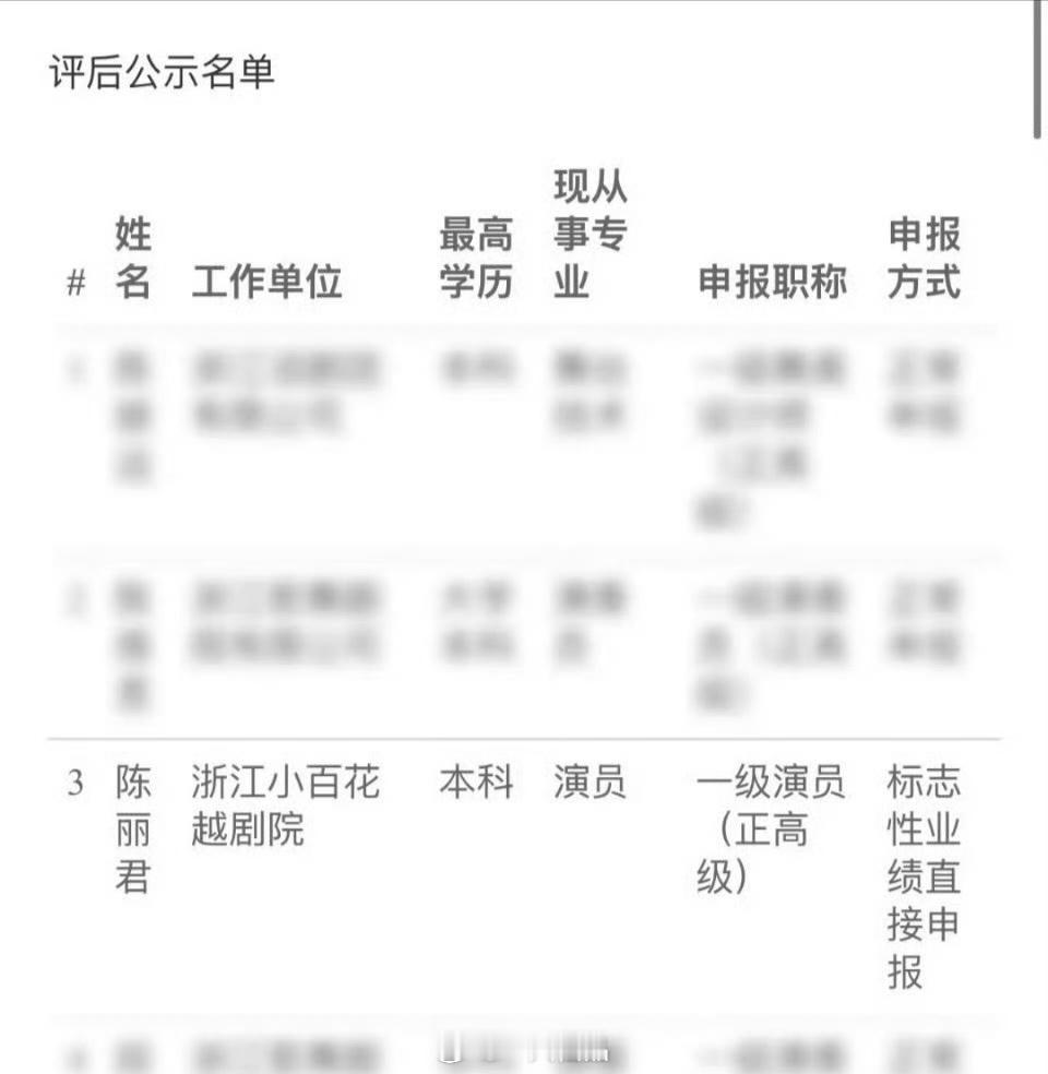 陈丽君晋升一级演员   恭喜👏👏👏陈丽君晋升一级演员