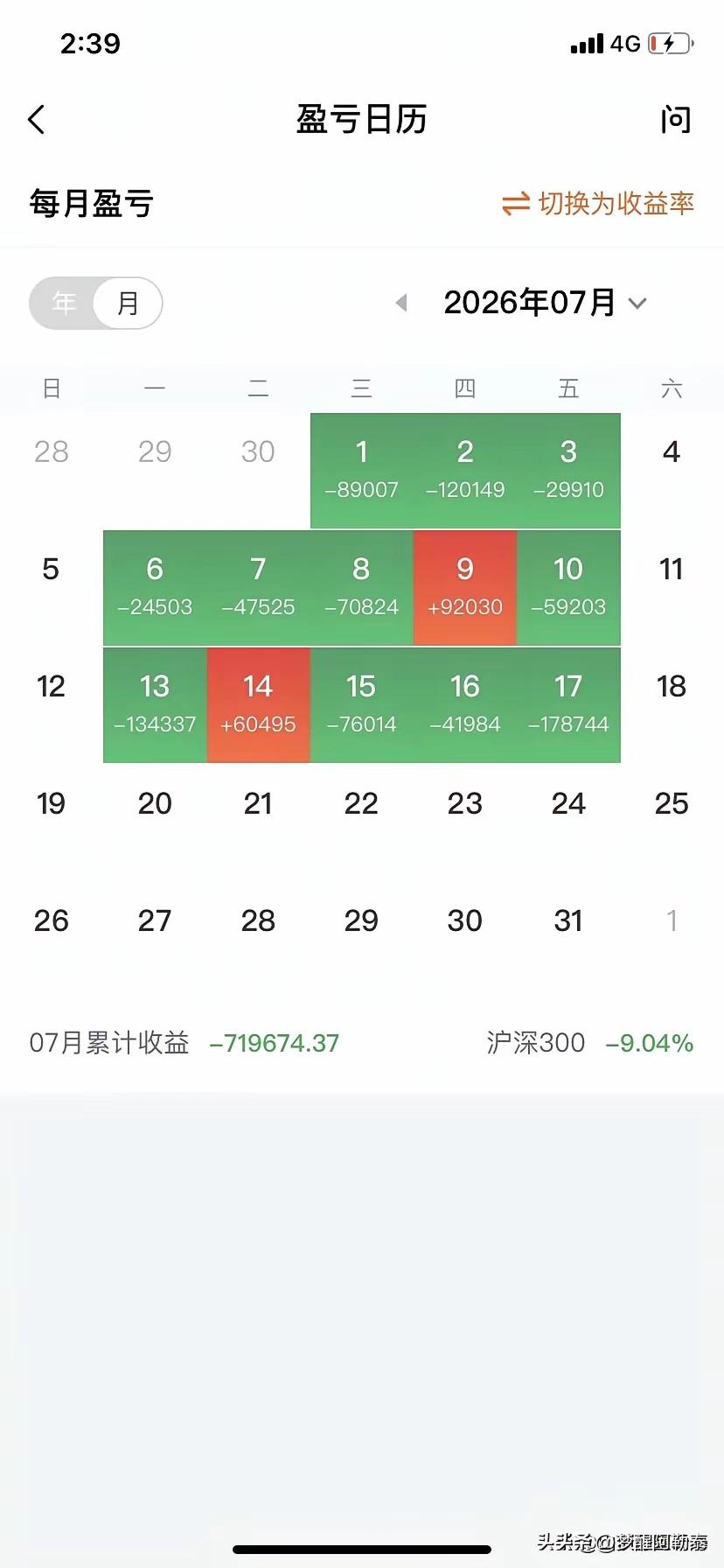 福建股民7月巨亏71万，看完才懂炒股有多消耗普通人的生活
 
看到这位福建股民7