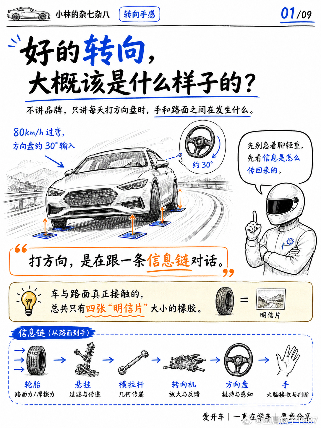 好的转向，大概是什么样子？打方向盘的时候，手其实是在和路面说话。轮胎与地面的接触