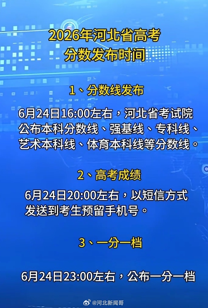 河北高考预计25号出分河北高考查分前焦虑实录【距离开榜不到48小时，河北考生和家