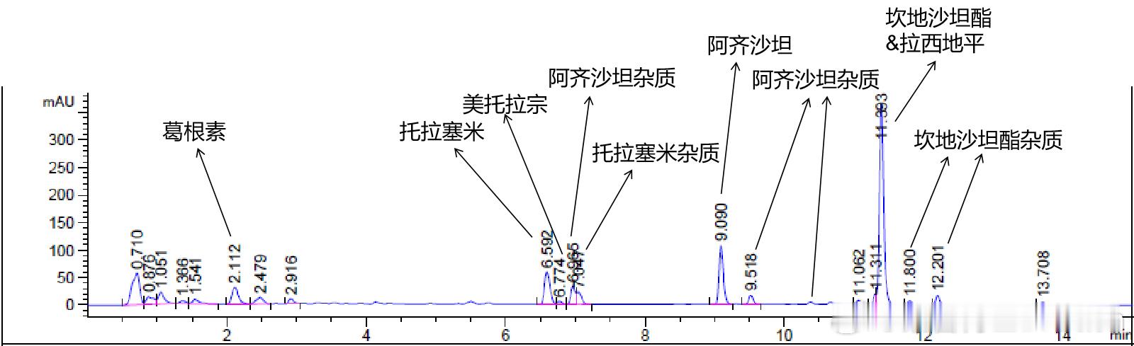 竟然添加了5个降血压化药成分[傻眼]，一个食品级的压片糖，这是我测到最多的案例。