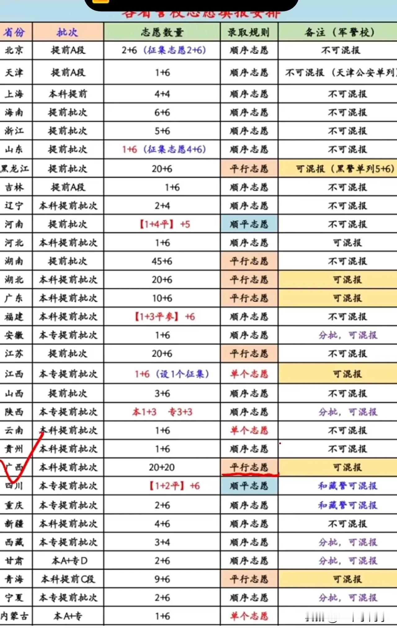 请问，福建省同学，目前在中国刑事警察学院大三，毕业后选岗如何规划？
[金牌]福建
