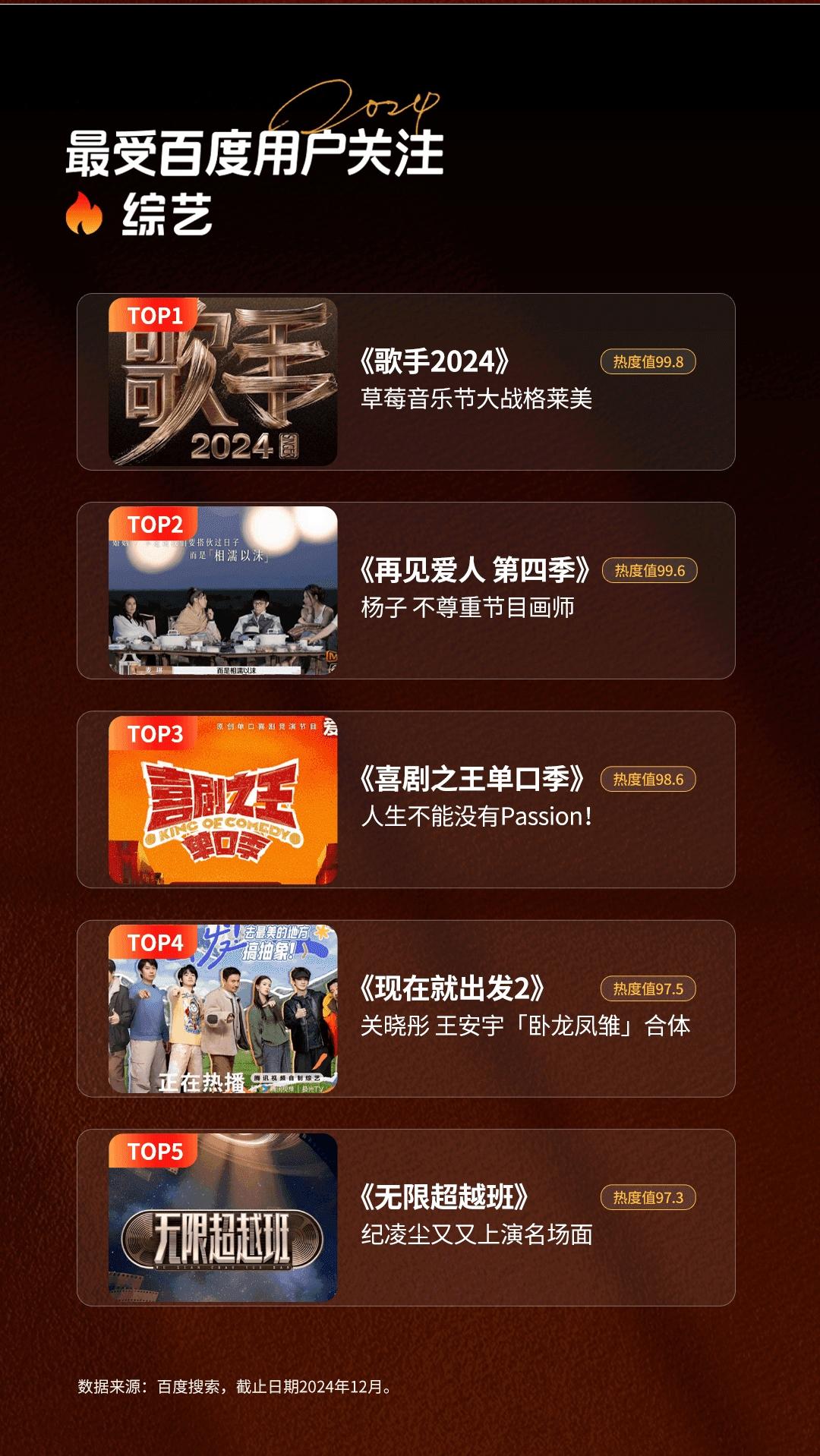 芒果TV成大赢家，有两个节目入选！《歌手2024》大爆可以预期，因为嘉宾阵容强大