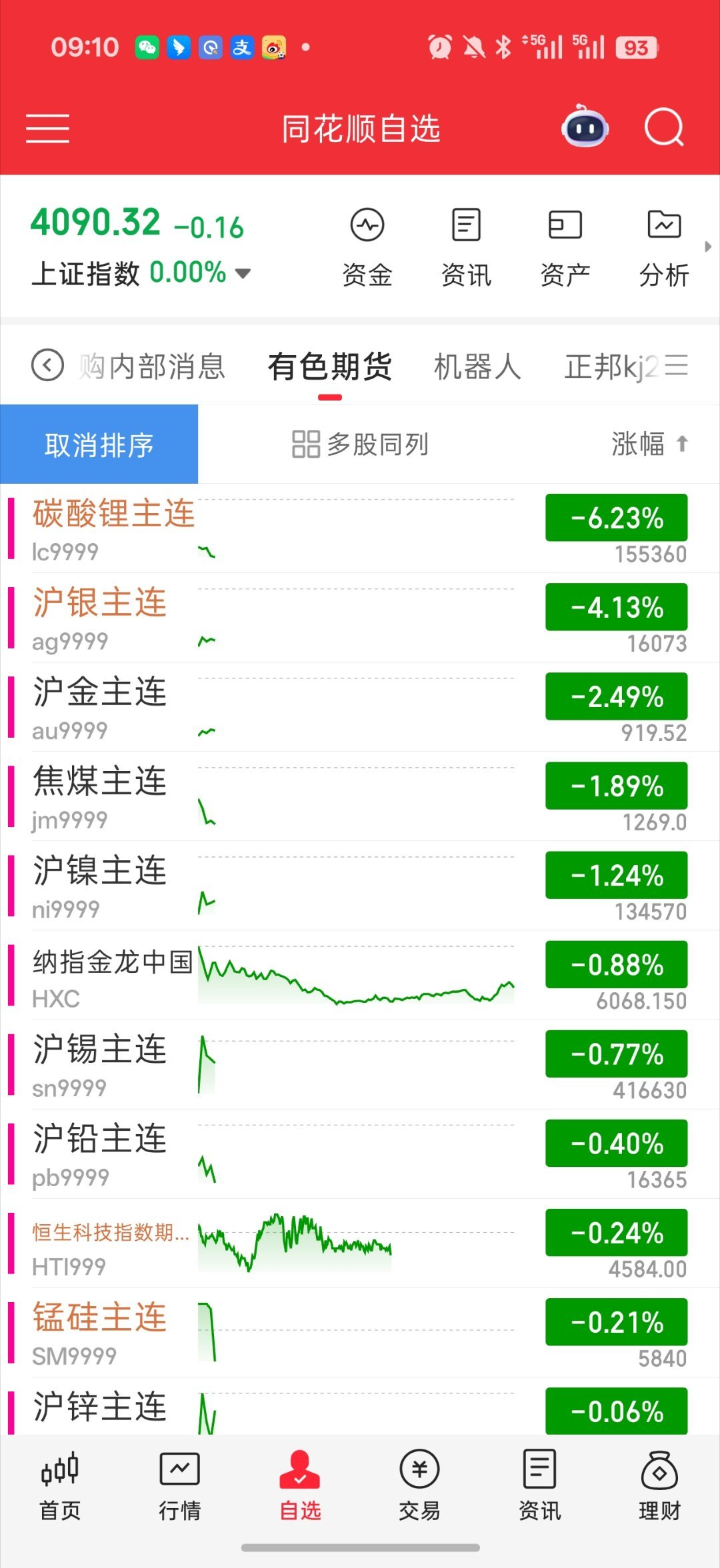 真服了 周末放消息 磷酸铁锂价格翻倍现在开盘 碳酸锂期货直接大跳水6%短期继续新