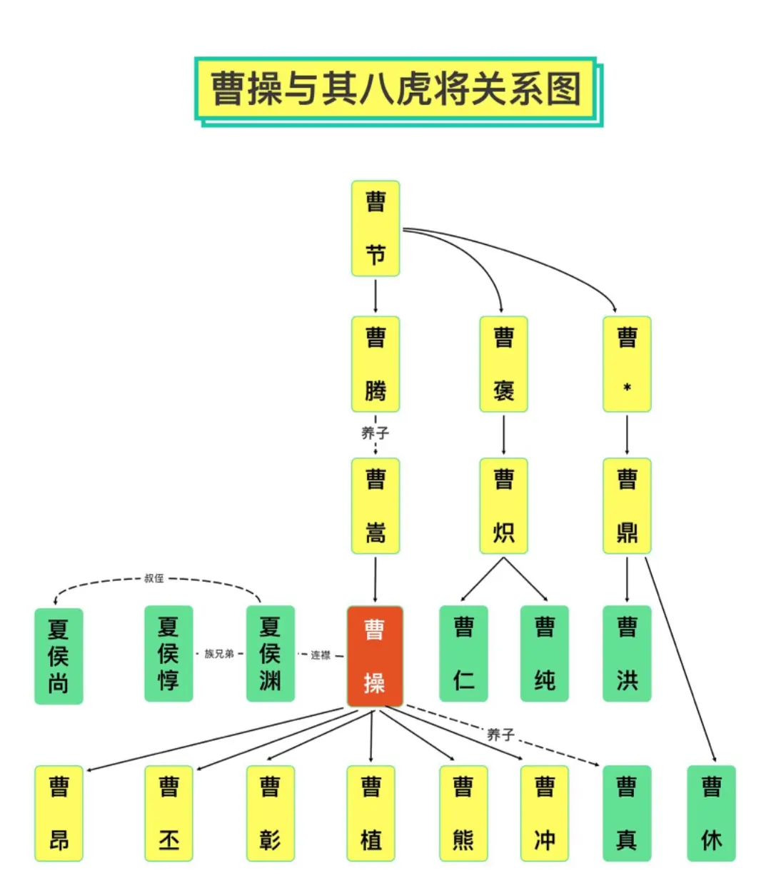 历史 历史人物 历史故事 三国 曹操