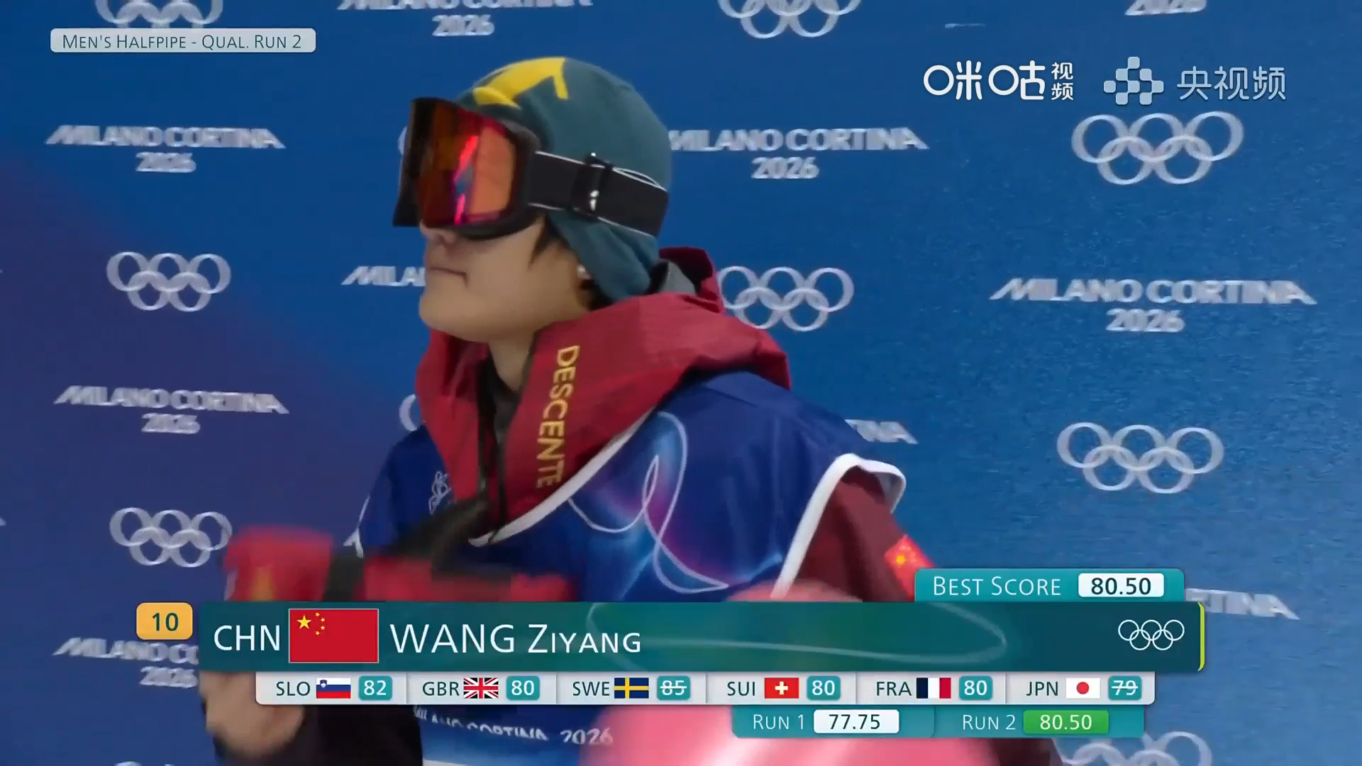 #王梓阳晋级U型场地决赛##王梓阳第二滑80.50分#米兰冬奥会单板滑雪男子U型
