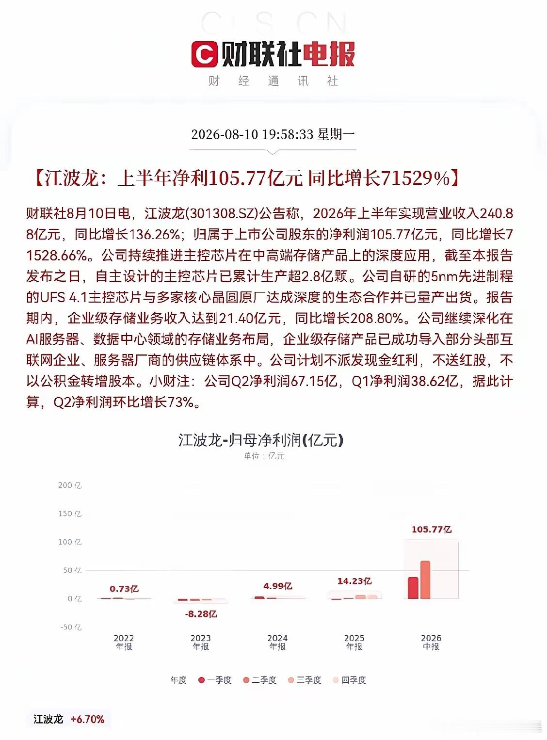 明天存储芯片真的要疯狂了明天存储板块要起飞？是的，明天真要飞了，看看江波龙这份半