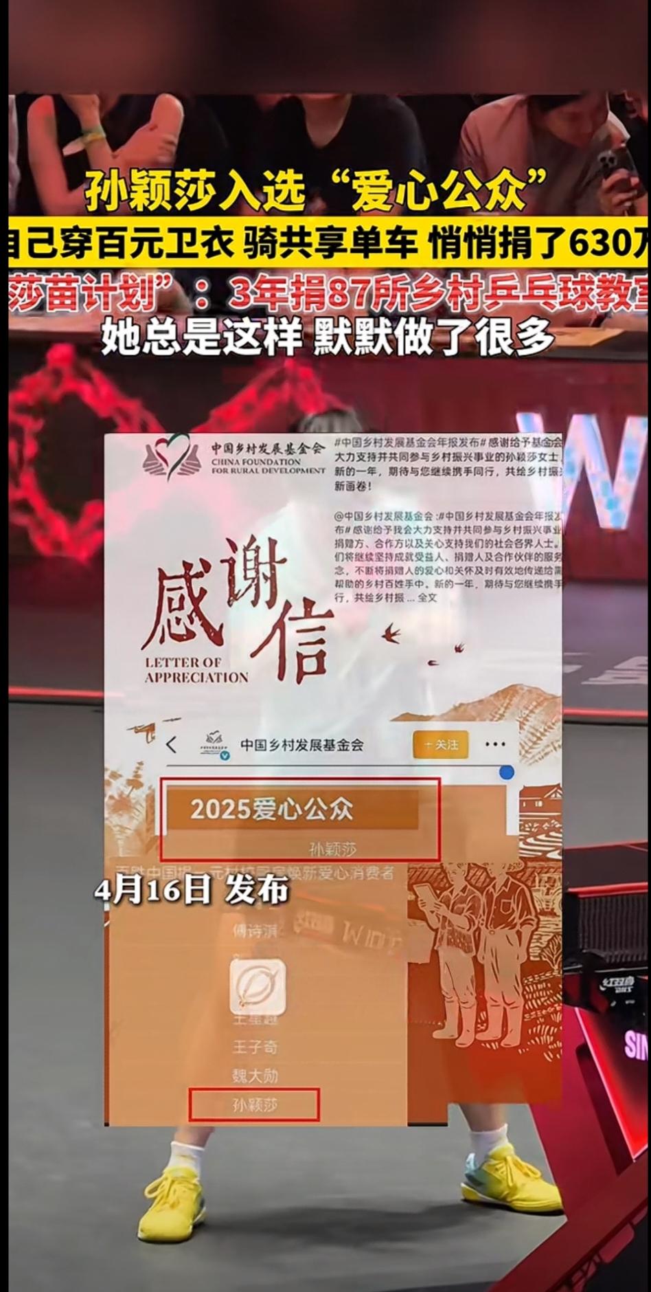 孙颖莎入选“爱心公众”。自己穿百元卫衣，骑共享单车，却悄悄捐了630万。“莎苗计