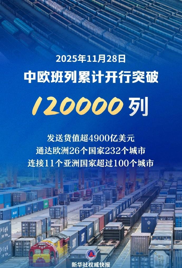 【新华社权威快报|中欧班列累计开行突破12万列】11月28日12时许，随着X80
