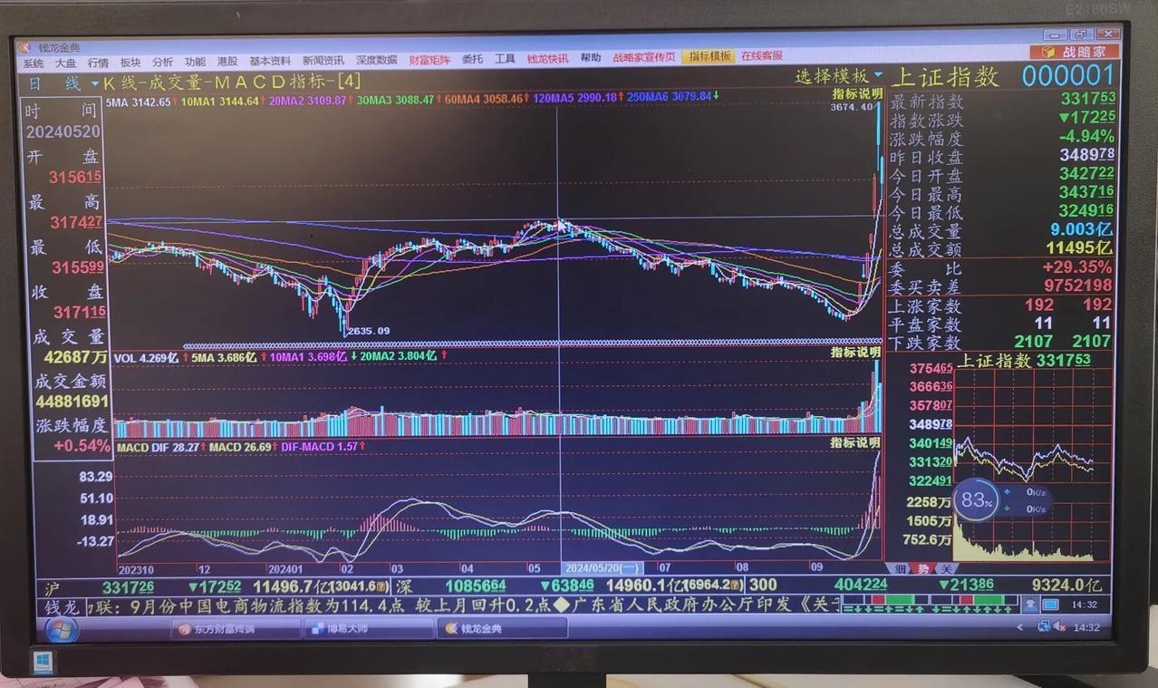 老手说股：（10）
对于大盘节后的冲高回落，是预料之中的。我当时也是不建议走的，