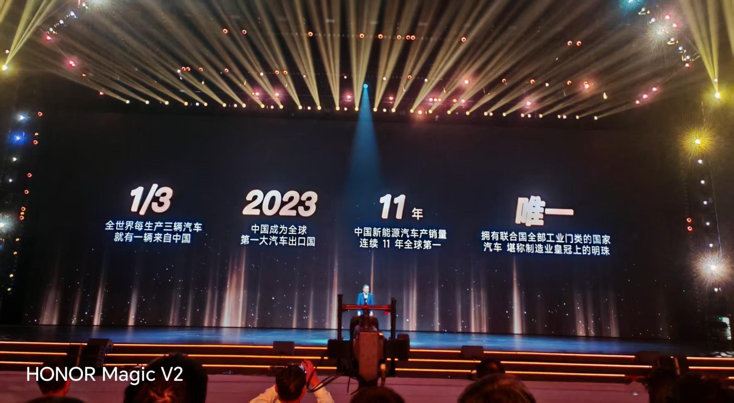 期待价格 ​​​