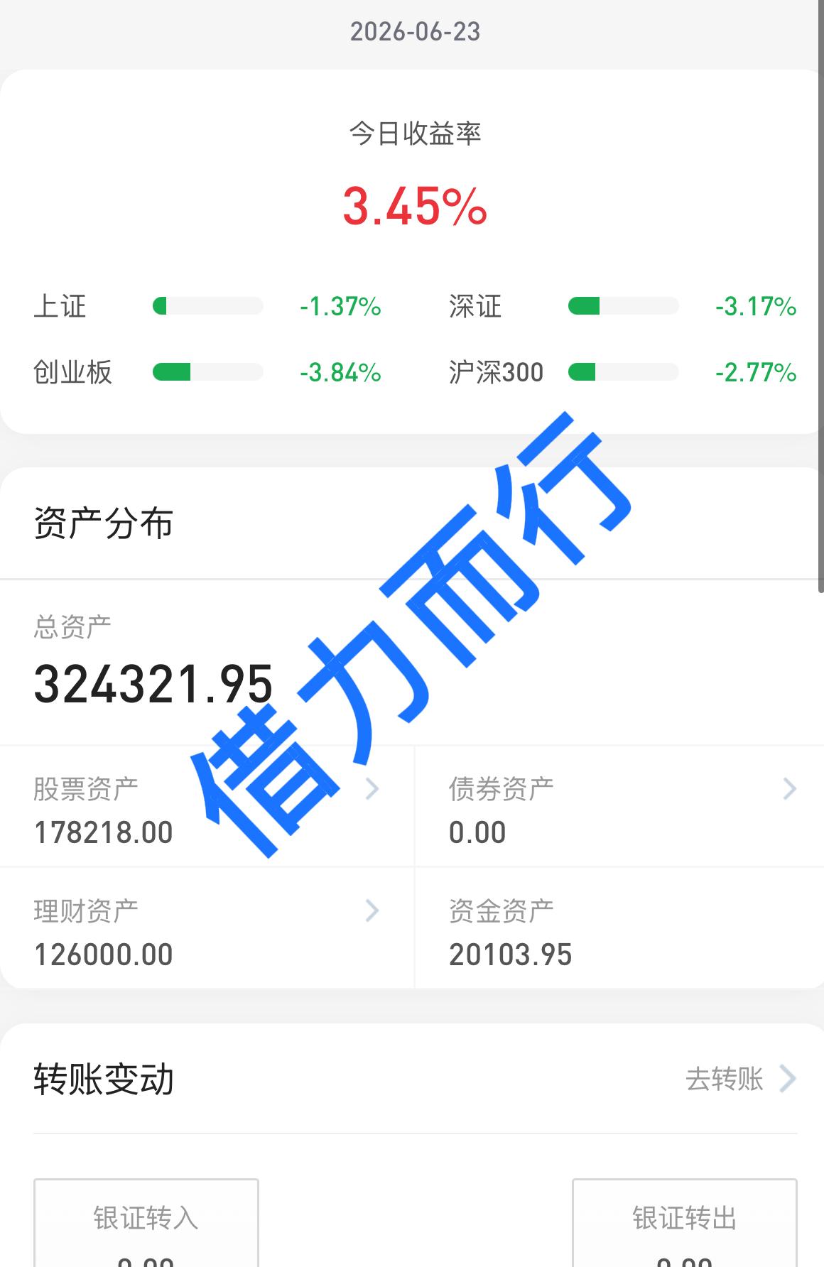 26.6.23
大盘高开低走，科技大盘股调整，微盘股2连阳，今天看盘的体感太不好