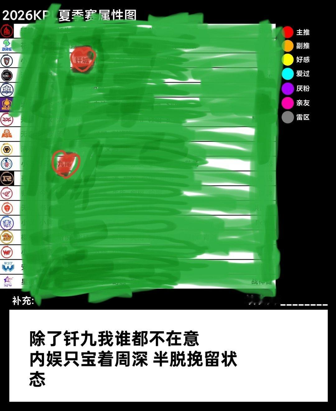属性图。 