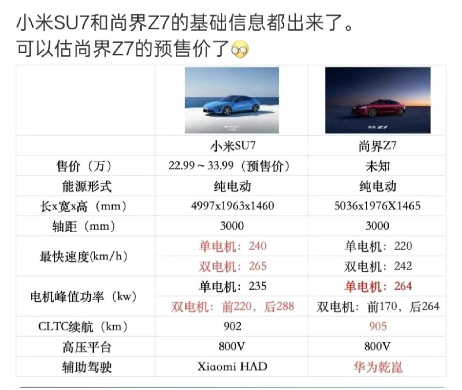 小米SU7和尚界Z7的基础信息都出来了

还是那句话，等上市后坐等这两个的同场景