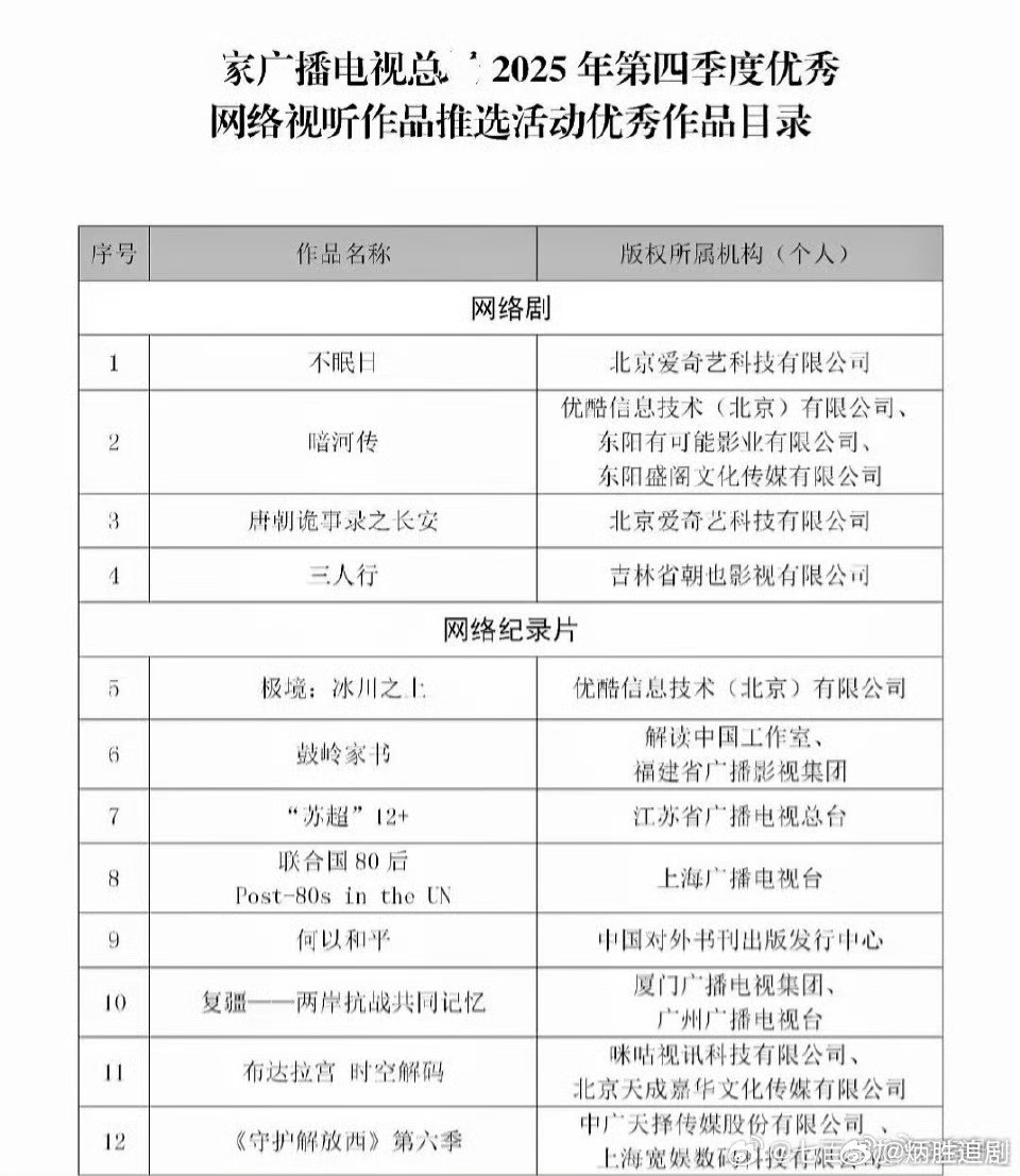2025年第四季度优秀网络视听作品目录公布，四部网络剧入选：白敬亭、文咏珊《不眠
