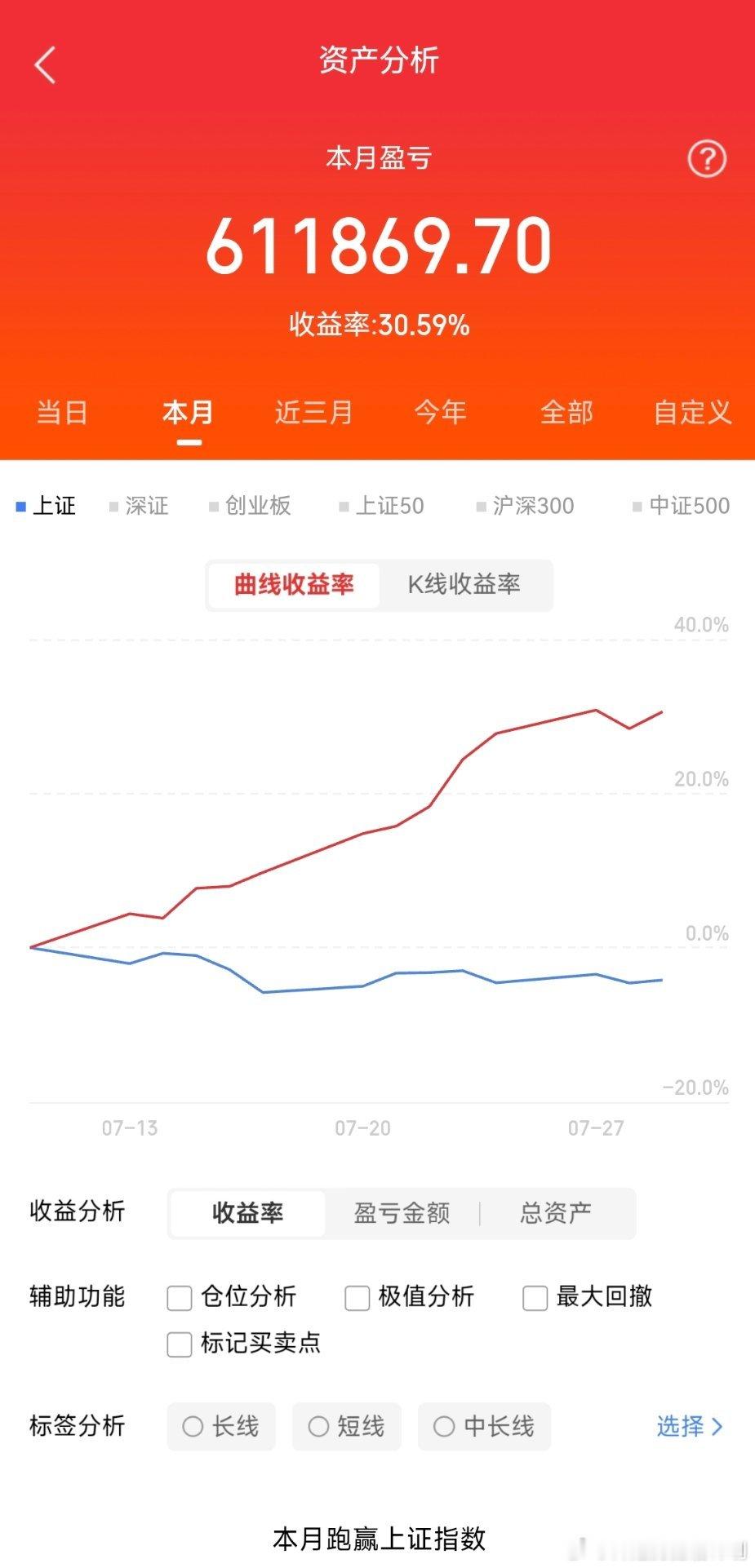 这三只低价标的值得关注：1、史丹利公司作为国内复合肥行业头部企业，核心优势体现在