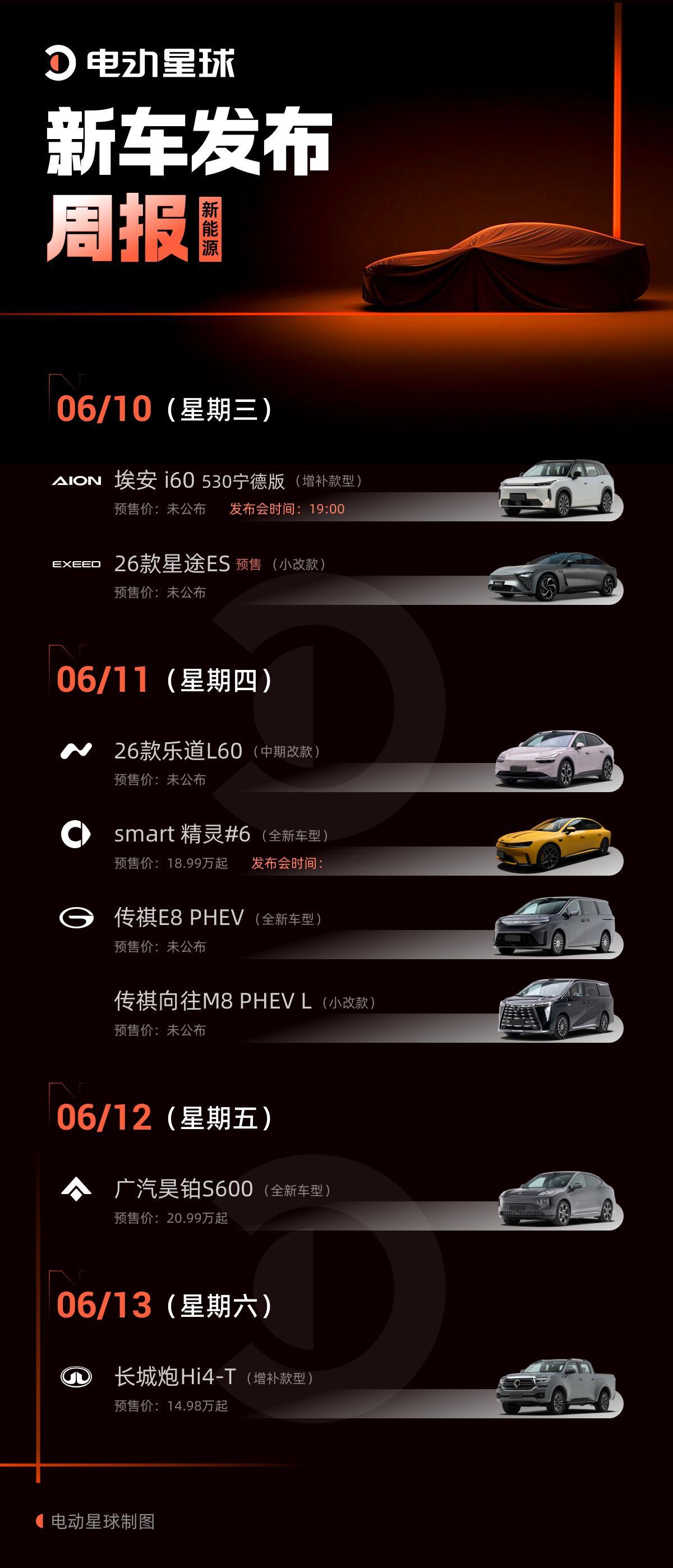这周新能源圈还挺热闹的，smart 精灵 6 号、新款乐道 L60 都要来了，一