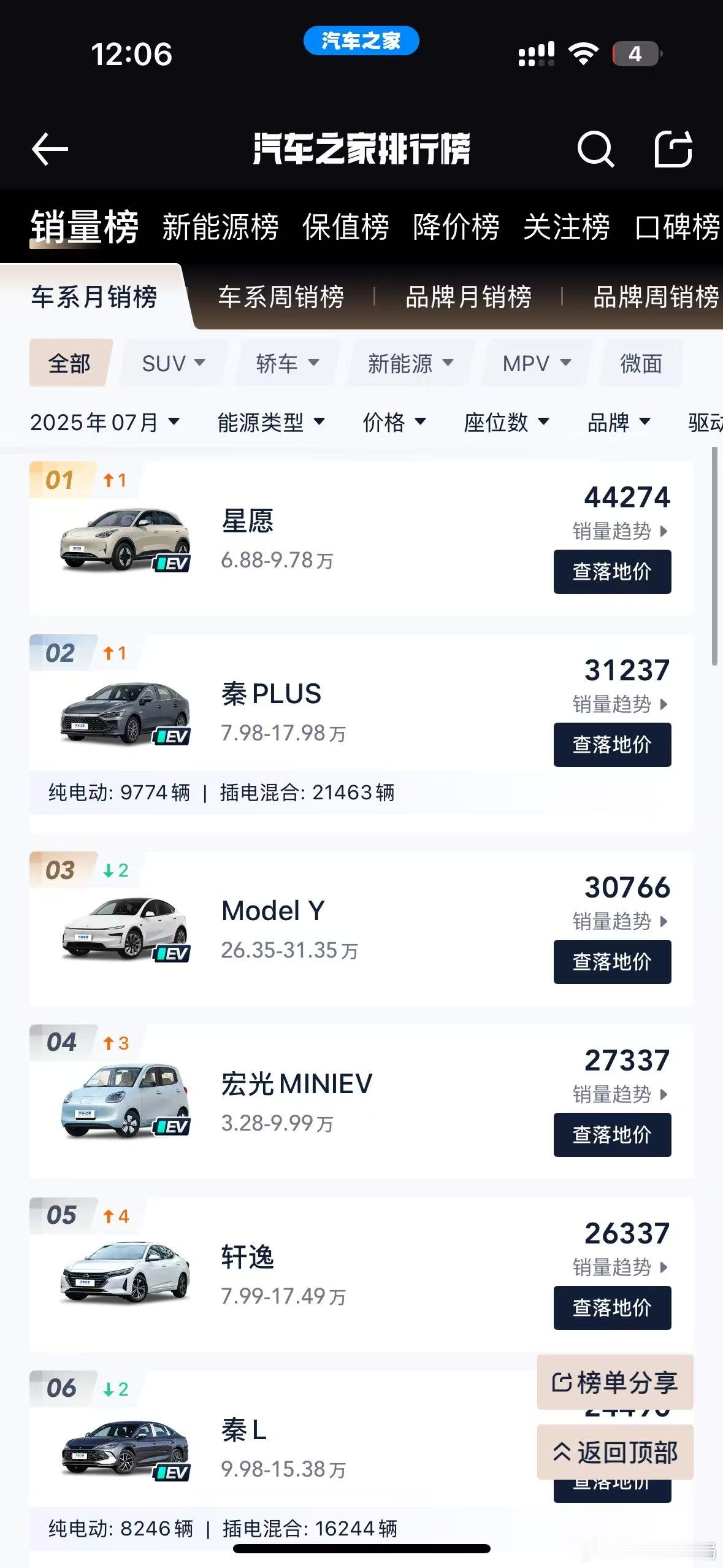 7月份销量出来了，仔细看了一遍，就总结出一句话——三年河东，三年河西。如果在20