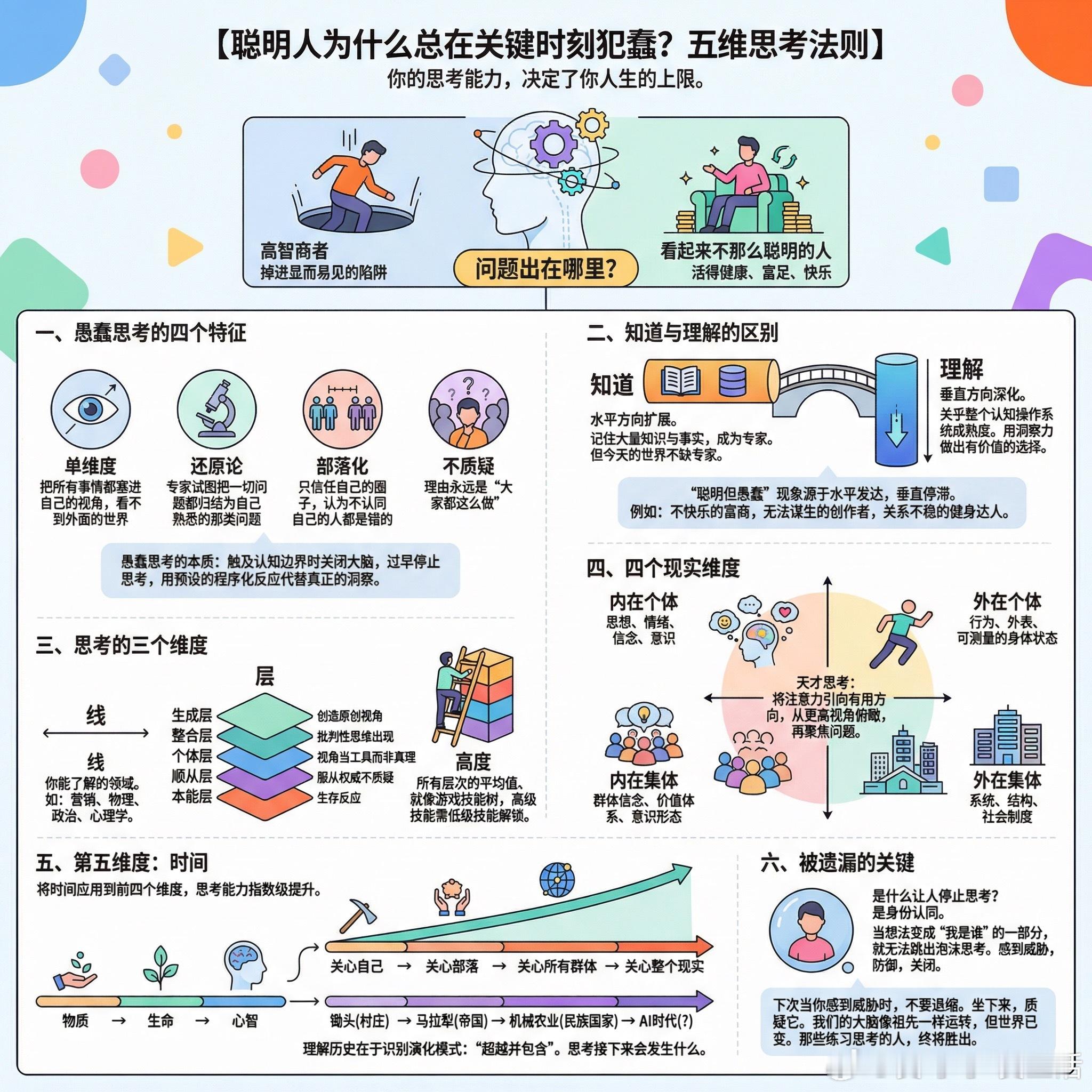 【聪明人为什么总在关键时刻犯蠢？五维思考法则】你的思考能力，决定了你人生的上限。
