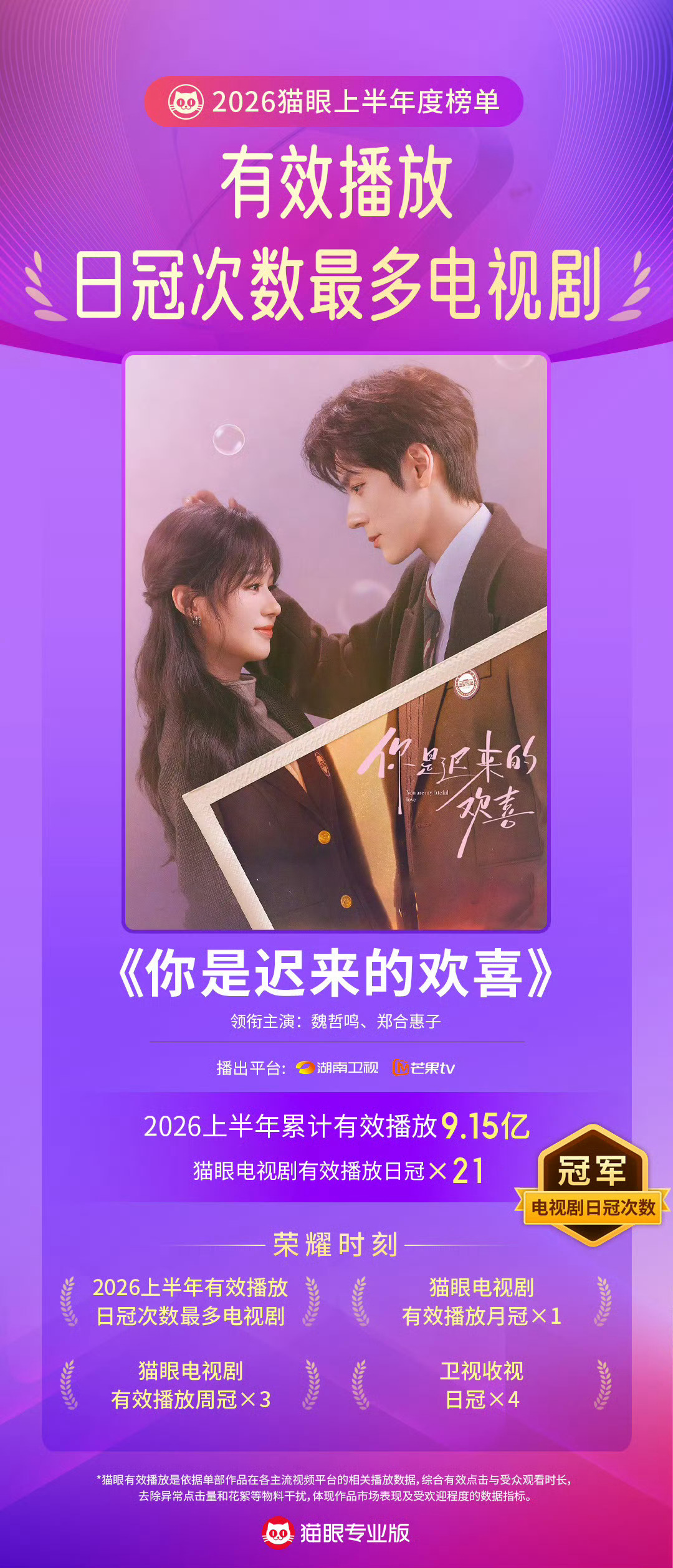 魏哲鸣你是迟来的欢喜看到这一串数字我心里满是骄傲，背后是全体工作人员的努力，也离